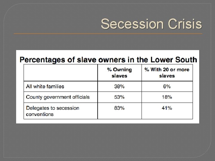 Secession Crisis 