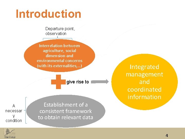 Introduction Departure point, observation Interrelation between agriculture, social dimension and environmental concerns (with its