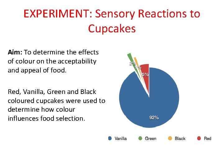 EXPERIMENT: Sensory Reactions to Cupcakes Aim: To determine the effects of colour on the