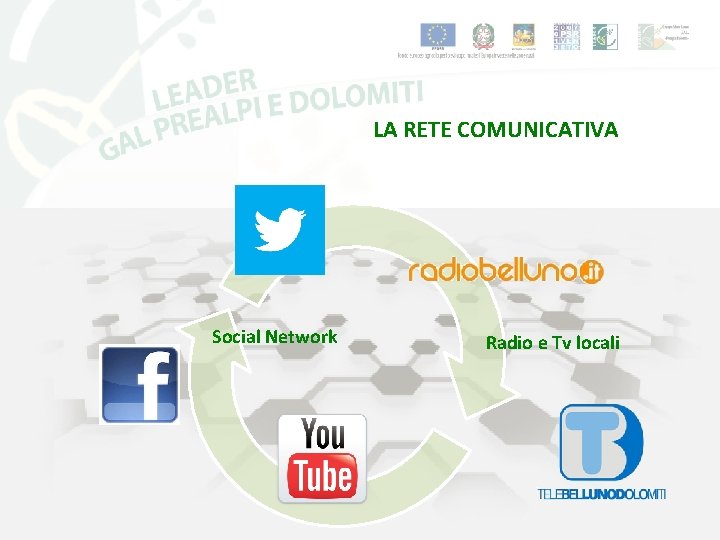 LA RETE COMUNICATIVA Social Network Radio e Tv locali 