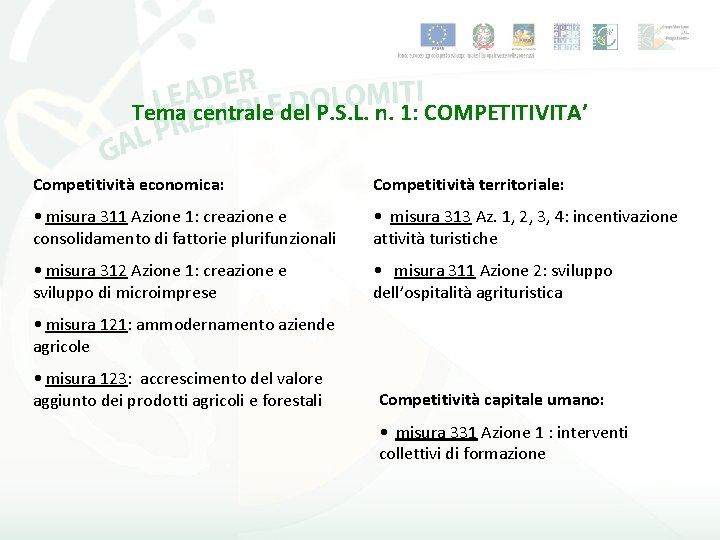 Tema centrale del P. S. L. n. 1: COMPETITIVITA’ Competitività economica: Competitività territoriale: •