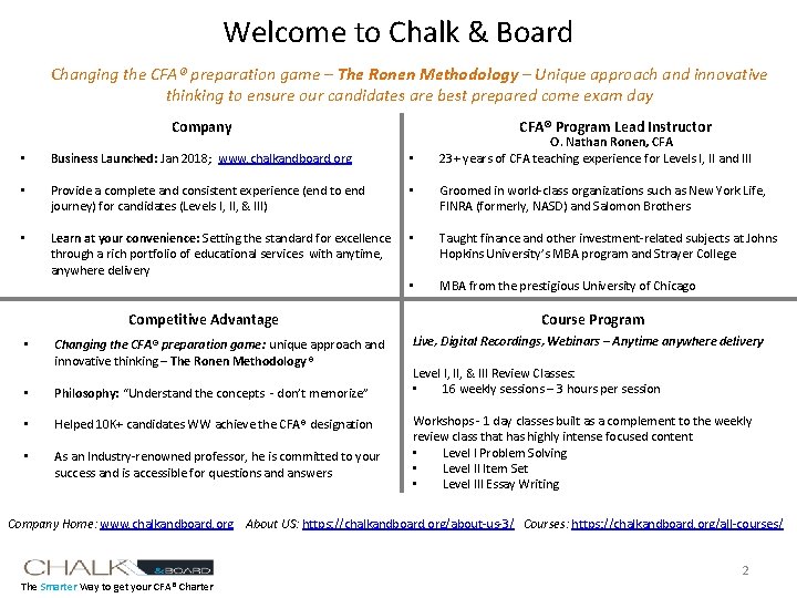 Welcome to Chalk & Board Changing the CFA® preparation game – The Ronen Methodology