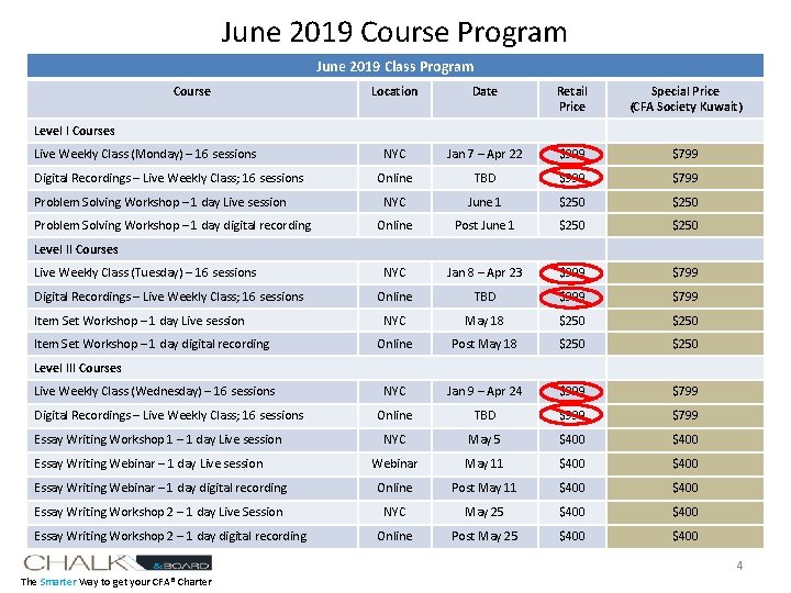 June 2019 Course Program June 2019 Class Program Course Location Date Retail Price Special