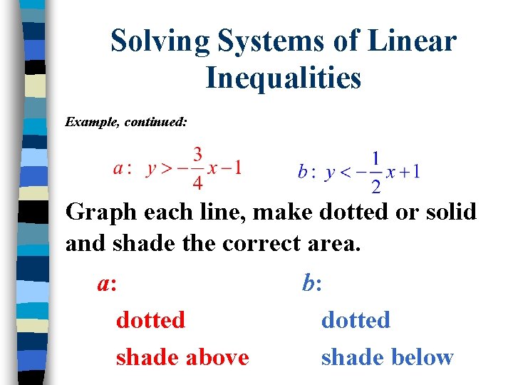Solving Systems of Linear Inequalities Example, continued: Graph each line, make dotted or solid