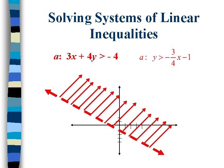 Solving Systems of Linear Inequalities a: 3 x + 4 y > - 4