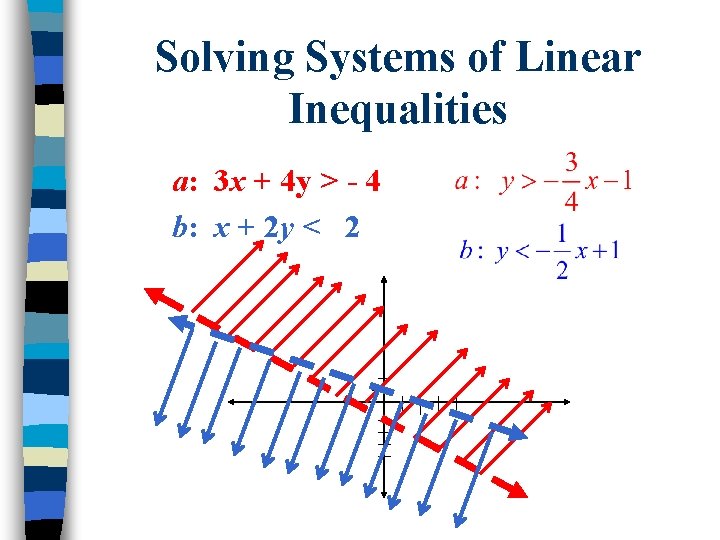 Solving Systems of Linear Inequalities a: 3 x + 4 y > - 4