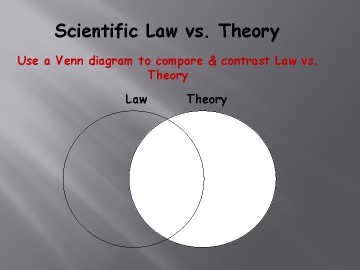 Scientific Law vs. Theory Use a Venn diagram to compare & contrast Law vs.
