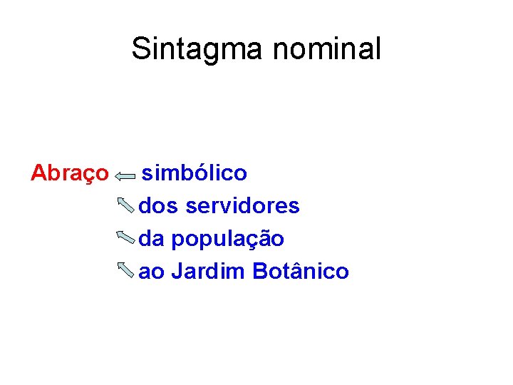 Sintagma nominal Abraço simbólico dos servidores da população ao Jardim Botânico 