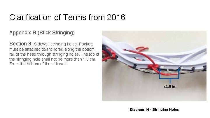 Clarification of Terms from 2016 Appendix B (Stick Stringing) Section 8. Sidewall stringing holes: