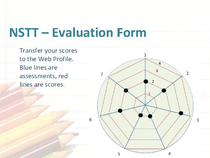 NSTT – Evaluation Form Transfer your scores to the Web Profile. Blue lines are NSTT – Evaluation Form Transfer your scores to the Web Profile. Blue lines are