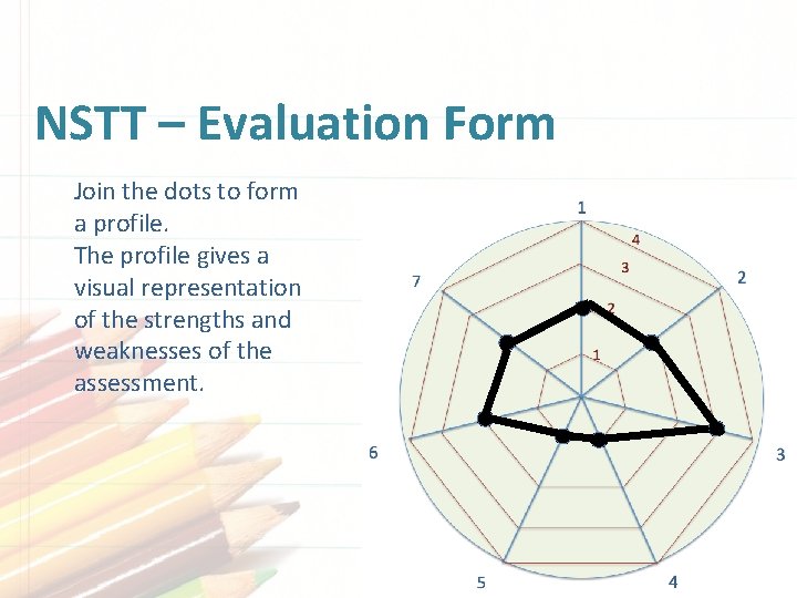 NSTT – Evaluation Form Join the dots to form a profile. The profile gives NSTT – Evaluation Form Join the dots to form a profile. The profile gives