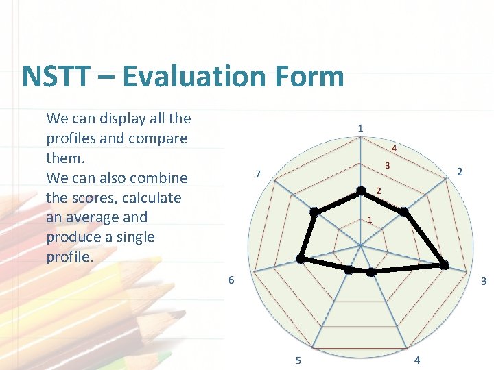 NSTT – Evaluation Form We can display all the profiles and compare them. We NSTT – Evaluation Form We can display all the profiles and compare them. We