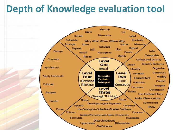 Depth of Knowledge evaluation tool Depth of Knowledge evaluation tool