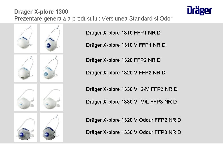 Dräger X-plore 1300 Prezentare generala a produsului: Versiunea Standard si Odor Dräger X-plore 1310