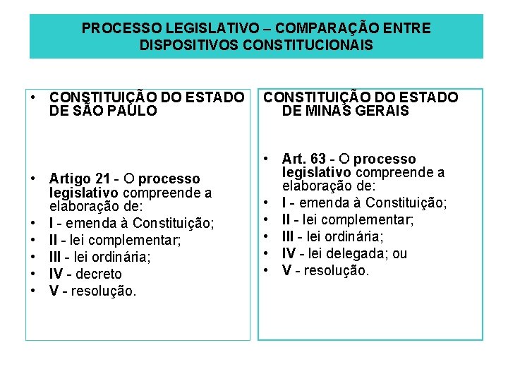 PROCESSO LEGISLATIVO – COMPARAÇÃO ENTRE DISPOSITIVOS CONSTITUCIONAIS • CONSTITUIÇÃO DO ESTADO DE SÃO PAULO