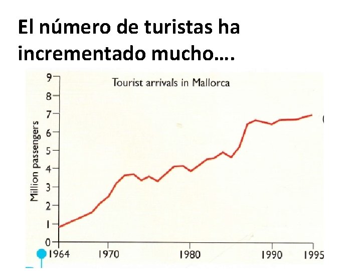 El número de turistas ha incrementado mucho…. El número de turistas ha incrementado mucho….