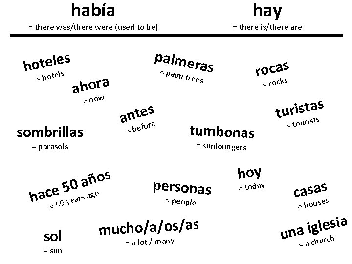 había hay = there was/there were (used to be) s e l e t había hay = there was/there were (used to be) s e l e t