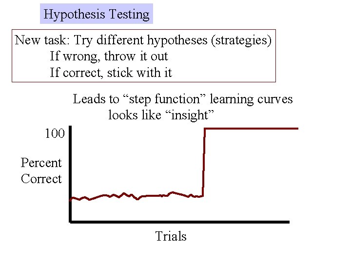 Hypothesis Testing New task: Try different hypotheses (strategies) If wrong, throw it out If Hypothesis Testing New task: Try different hypotheses (strategies) If wrong, throw it out If