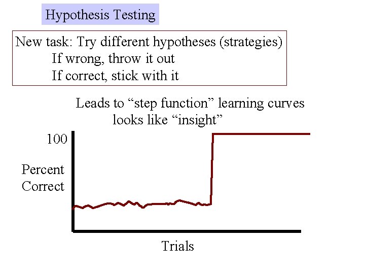 Hypothesis Testing New task: Try different hypotheses (strategies) If wrong, throw it out If