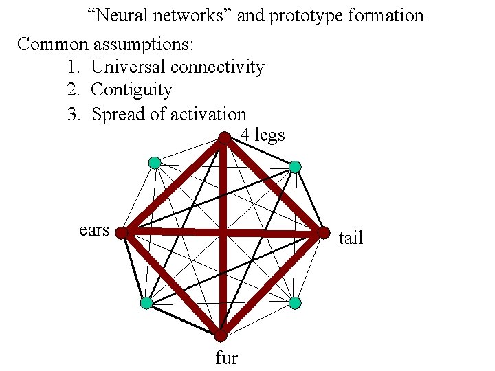 “Neural networks” and prototype formation Common assumptions: 1. Universal connectivity 2. Contiguity 3. Spread