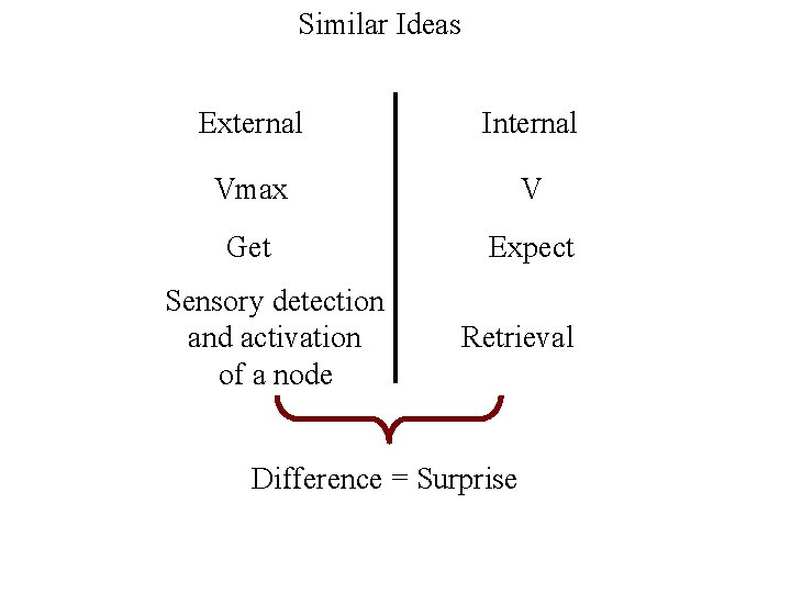 Similar Ideas External Internal Vmax V Get Expect Sensory detection and activation of a