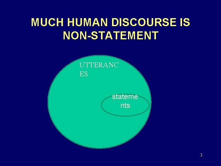 MUCH HUMAN DISCOURSE IS NON-STATEMENT UTTERANC ES stateme nts 3 