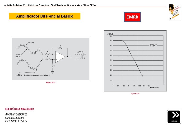 Antonio Pertence JR – Eletrônica Analógica: Amplificadores Operacionais e Filtros Ativos Amplificador Diferencial Básico Antonio Pertence JR – Eletrônica Analógica: Amplificadores Operacionais e Filtros Ativos Amplificador Diferencial Básico