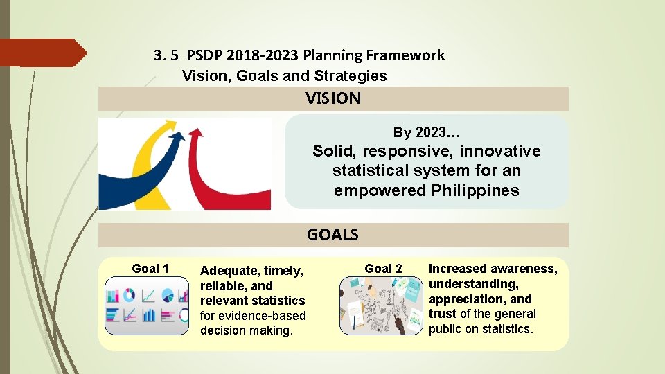 3. 5 PSDP 2018 -2023 Planning Framework Vision, Goals and Strategies VISION By 2023…