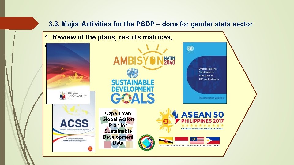 3. 6. Major Activities for the PSDP – done for gender stats sector 1.