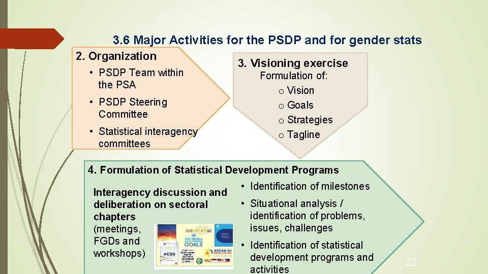 3. 6 Major Activities for the PSDP and for gender stats 2. Organization •