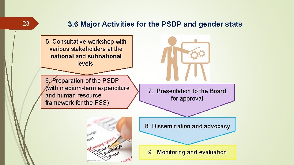 23 3. 6 Major Activities for the PSDP and gender stats 5. Consultative workshop
