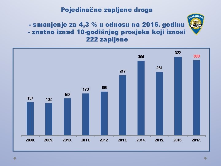 Pojedinačne zapljene droga - smanjenje za 4, 3 % u odnosu na 2016. godinu