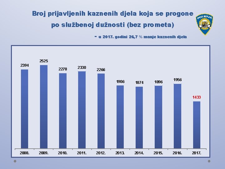 Broj prijavljenih kaznenih djela koja se progone po službenoj dužnosti (bez prometa) - u