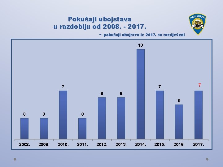 Pokušaji ubojstava u razdoblju od 2008. - 2017. - pokušaji ubojstva iz 2017. su