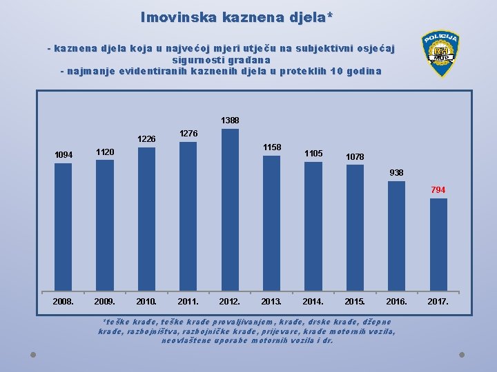 Imovinska kaznena djela* - kaznena djela koja u najvećoj mjeri utječu na subjektivni osjećaj