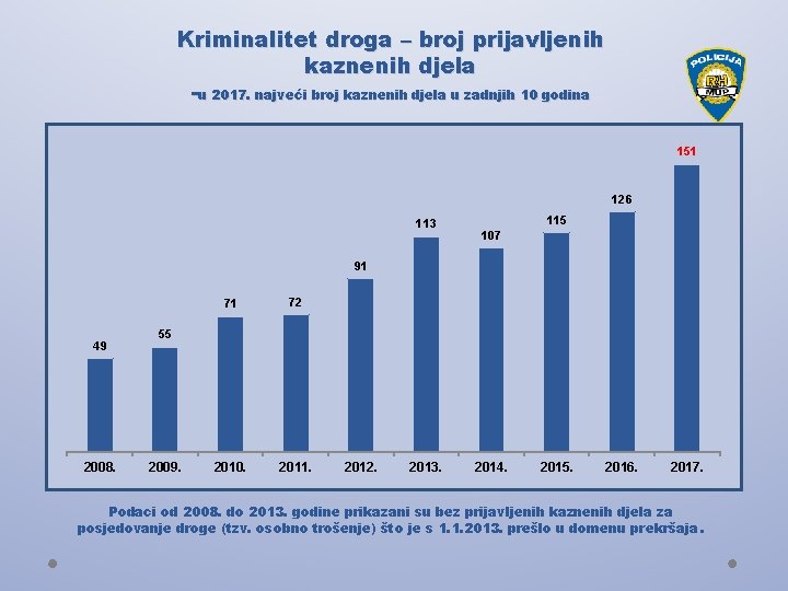 Kriminalitet droga – broj prijavljenih kaznenih djela -u 2017. najveći broj kaznenih djela u