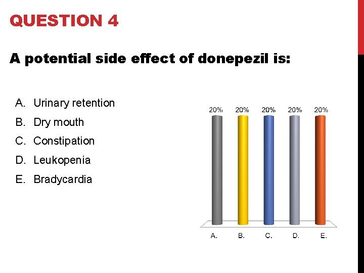 QUESTION 4 A potential side effect of donepezil is: A. Urinary retention B. Dry QUESTION 4 A potential side effect of donepezil is: A. Urinary retention B. Dry