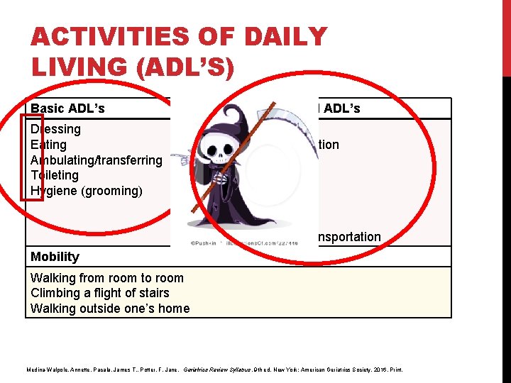 ACTIVITIES OF DAILY LIVING (ADL’S) Basic ADL’s Instrumental ADL’s Dressing Eating Ambulating/transferring Toileting Hygiene ACTIVITIES OF DAILY LIVING (ADL’S) Basic ADL’s Instrumental ADL’s Dressing Eating Ambulating/transferring Toileting Hygiene