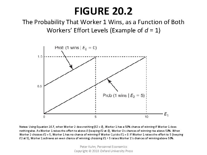 FIGURE 20. 2 The Probability That Worker 1 Wins, as a Function of Both