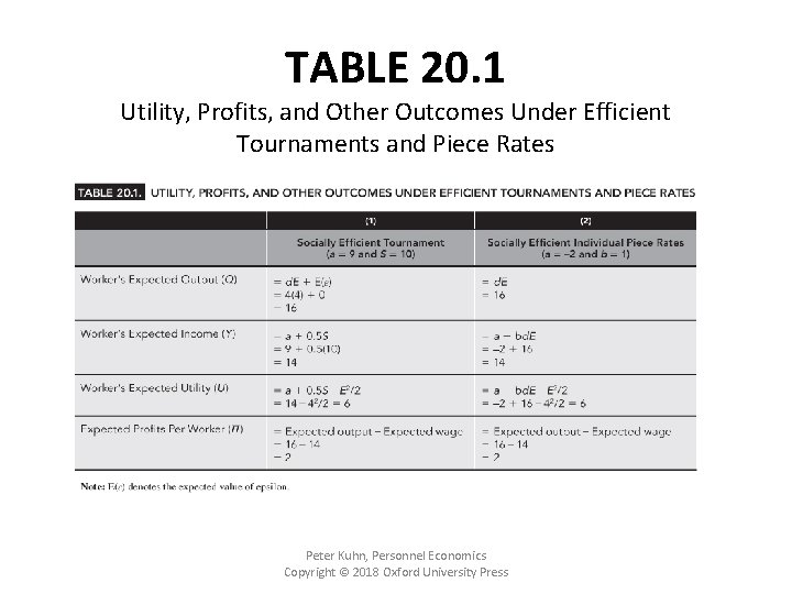 TABLE 20. 1 Utility, Profits, and Other Outcomes Under Efficient Tournaments and Piece Rates
