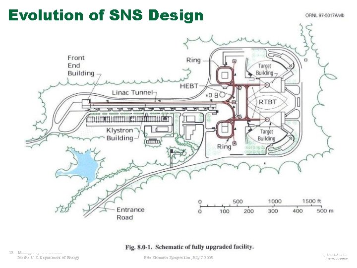 Evolution of SNS Design 18 Managed by UT-Battelle for the U. S. Department of