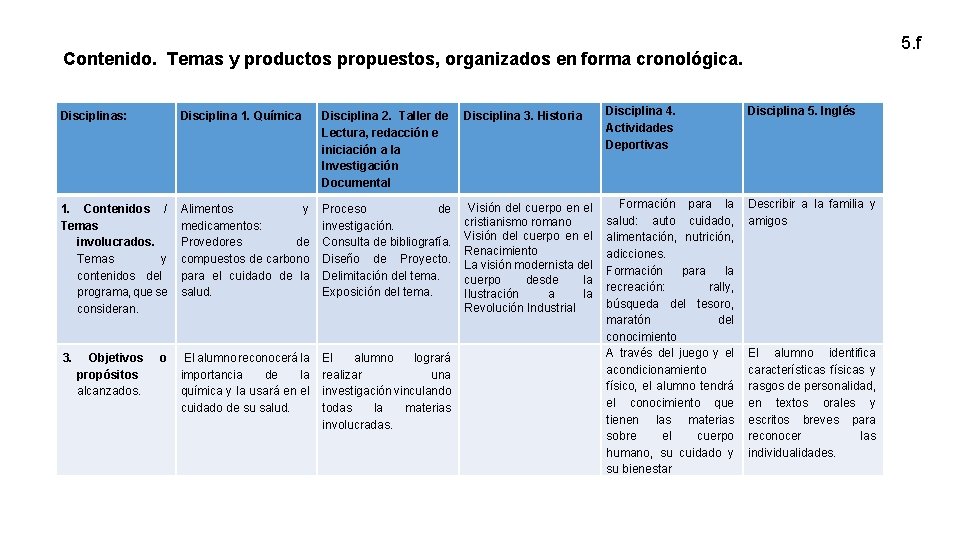 Contenido. Temas y productos propuestos, organizados en forma cronológica. Disciplinas: Disciplina 1. Química Disciplina