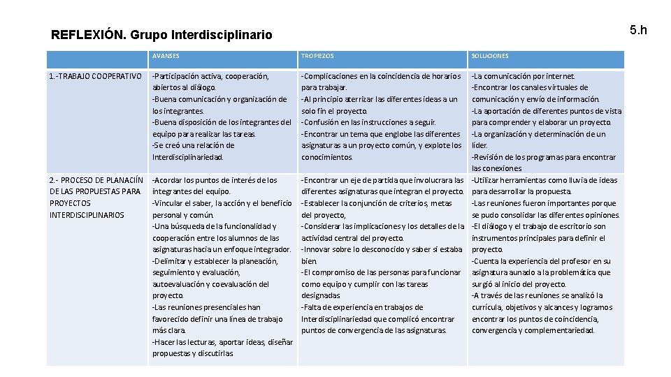 5. h REFLEXIÓN. Grupo Interdisciplinario 1. -TRABAJO COOPERATIVO AVANSES -Participación activa, cooperación, abiertos al