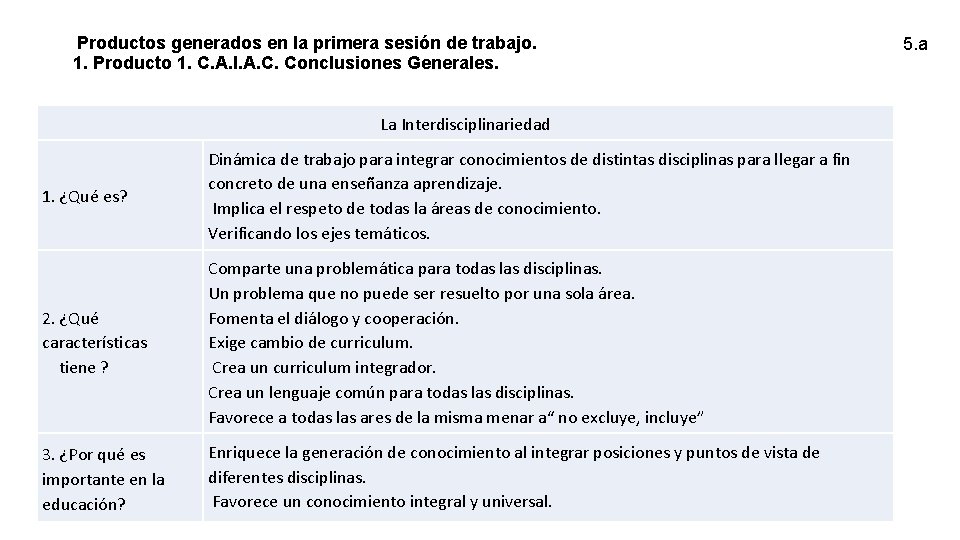  Productos generados en la primera sesión de trabajo. 1. Producto 1. C. A.