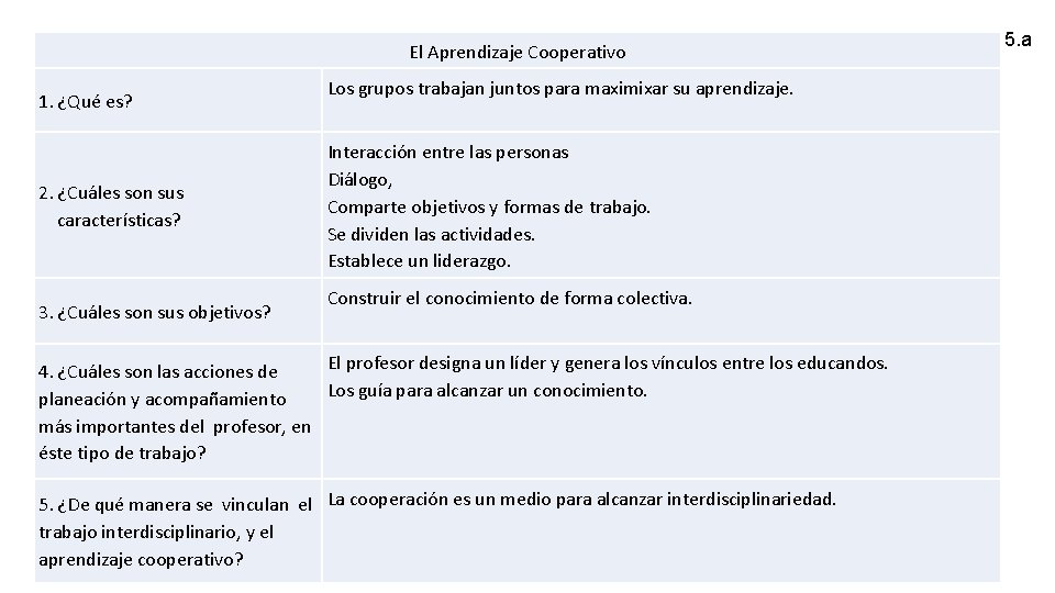 El Aprendizaje Cooperativo 1. ¿Qué es? Los grupos trabajan juntos para maximixar su aprendizaje.