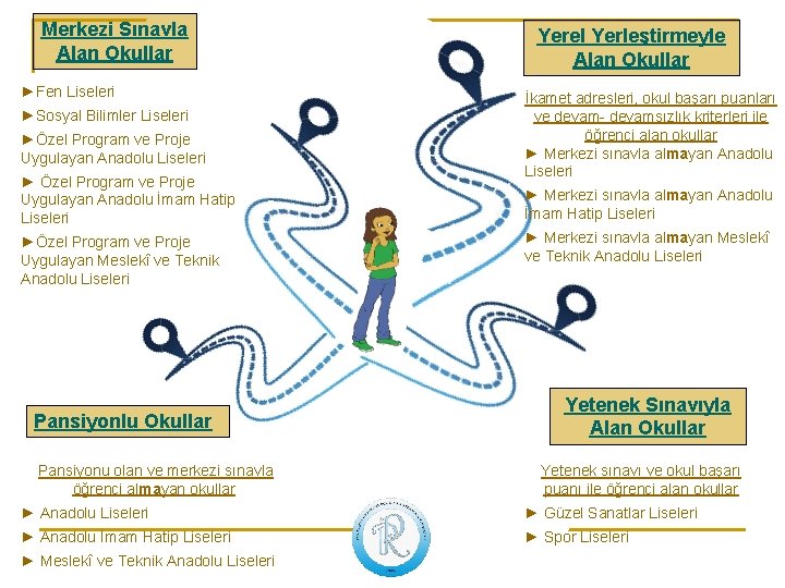 Merkezi Sınavla Alan Okullar ►Fen Liseleri ►Sosyal Bilimler Liseleri ►Özel Program ve Proje Uygulayan