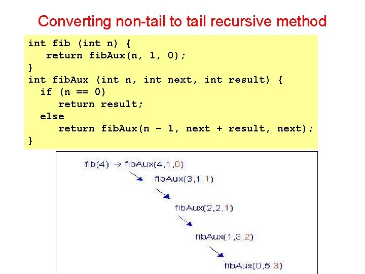 Converting non-tail to tail recursive method int fib (int n) { return fib. Aux(n,