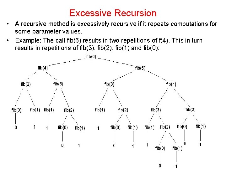 Excessive Recursion • A recursive method is excessively recursive if it repeats computations for