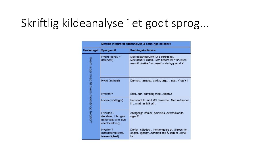 Skriftlig kildeanalyse i et godt sprog. . . 