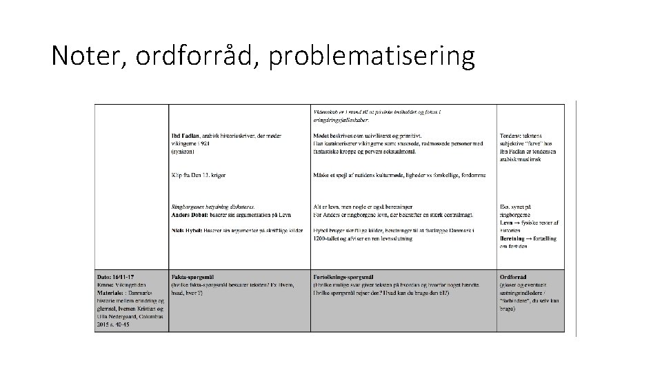 Noter, ordforråd, problematisering 